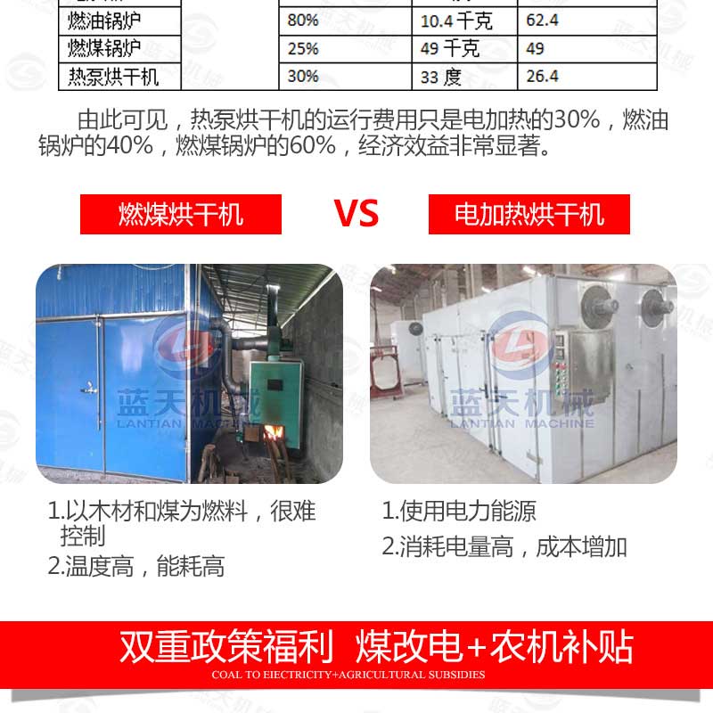 傳統(tǒng)羊肚菌烘干機弊端